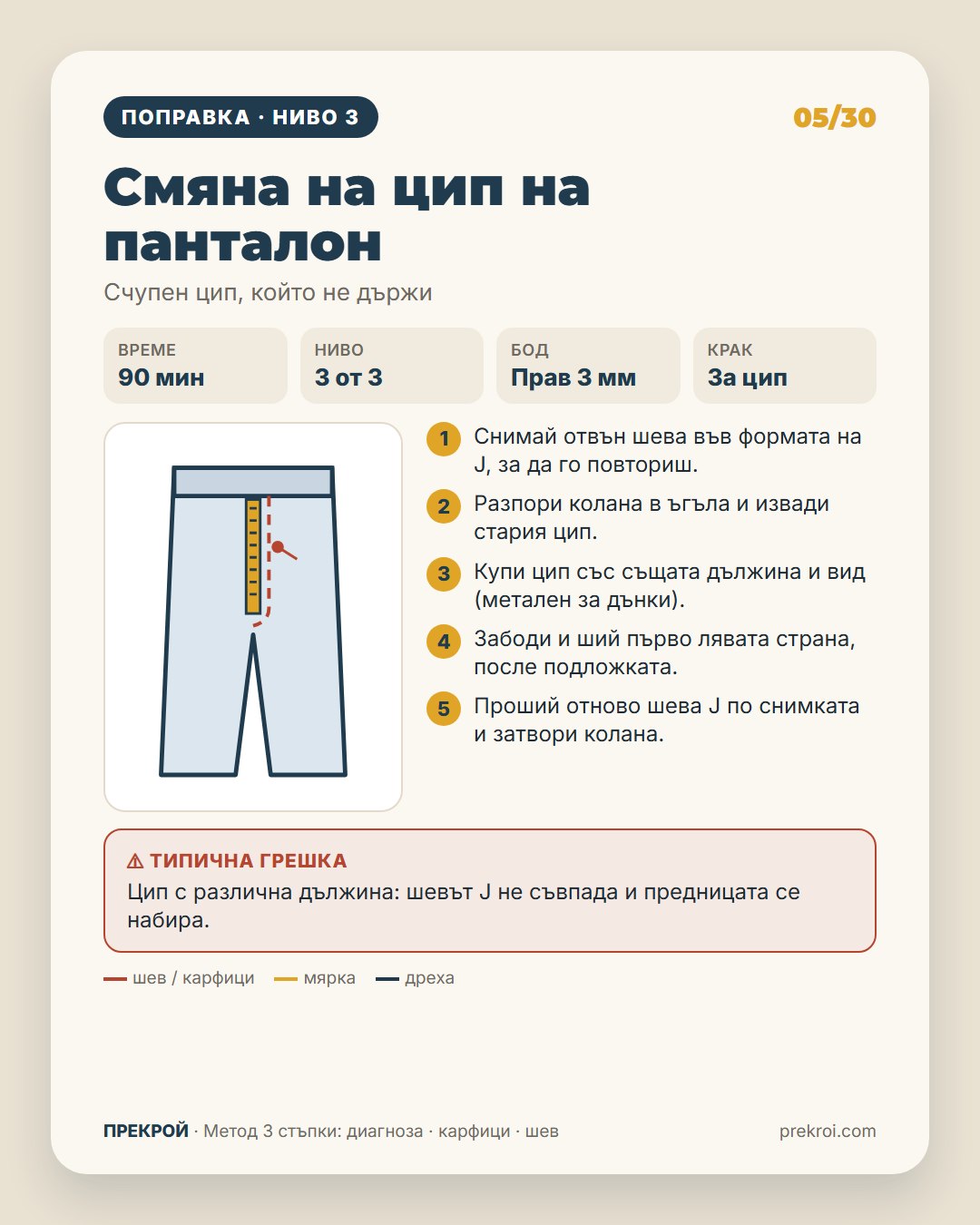 Поправка · Подгъв на дънки